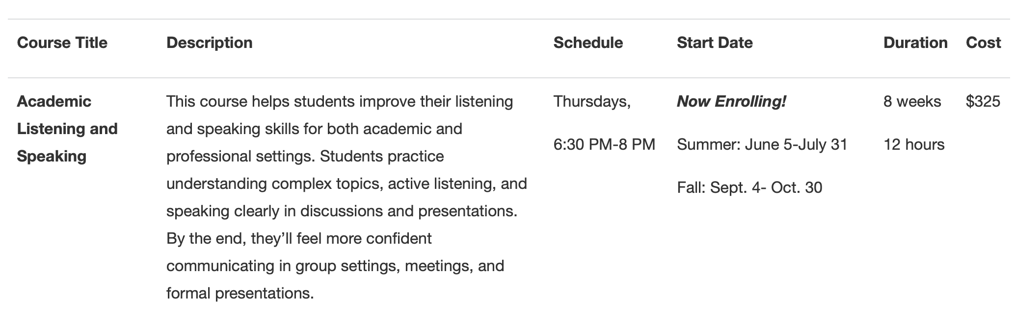 Table displaying the Academic Listening and Speaking course. This course focuses on improving listening and speaking skills for academic and professional contexts. Students practice active listening, understanding complex topics, and speaking clearly in discussions and presentations. The course meets on Thursdays from 6:30 PM to 8:00 PM. It runs for 8 weeks, offered in Summer (June 5–July 31) and Fall (September 4–October 30), totaling 12 hours for $325. The course is currently open for enrollment.